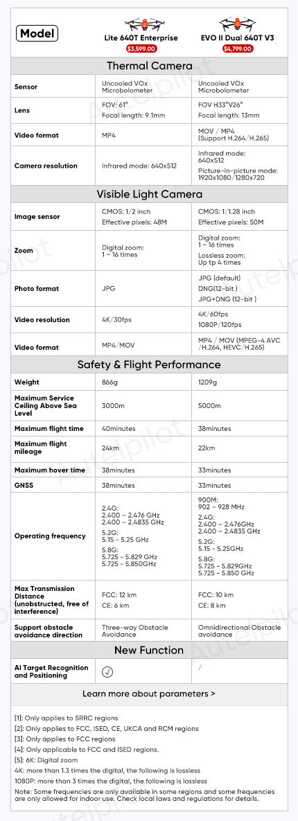 Autel EVO Lite 640T Enterprise vs Dual 640T V3