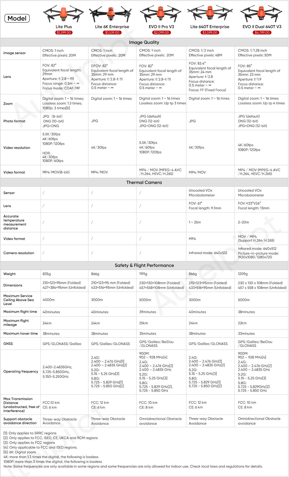 comparison table of Autel EVO Lite 640T Series vs EVO II V3